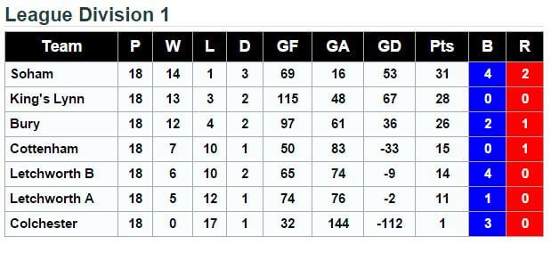 Division Final Standings 2015.16 Season